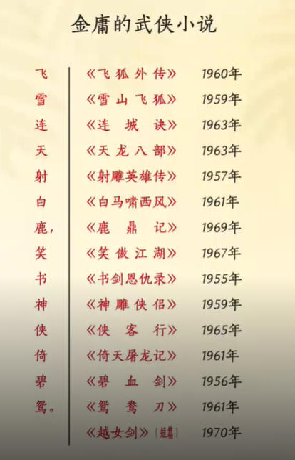 金庸小说下载全集下载txt-15部金庸作品全集txt