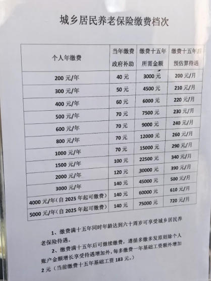 如何缴纳基本养老保险费-居民养老保险缴费方式